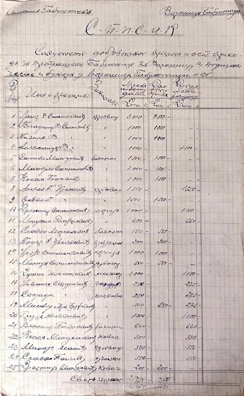 Валентино Манић — БАБУШНИЦА- ПРВА ВАРОШИЦА У ЛУЖНИЦИ — Бабушница- варошица 23. јануара 1925. године — fotografija 1
