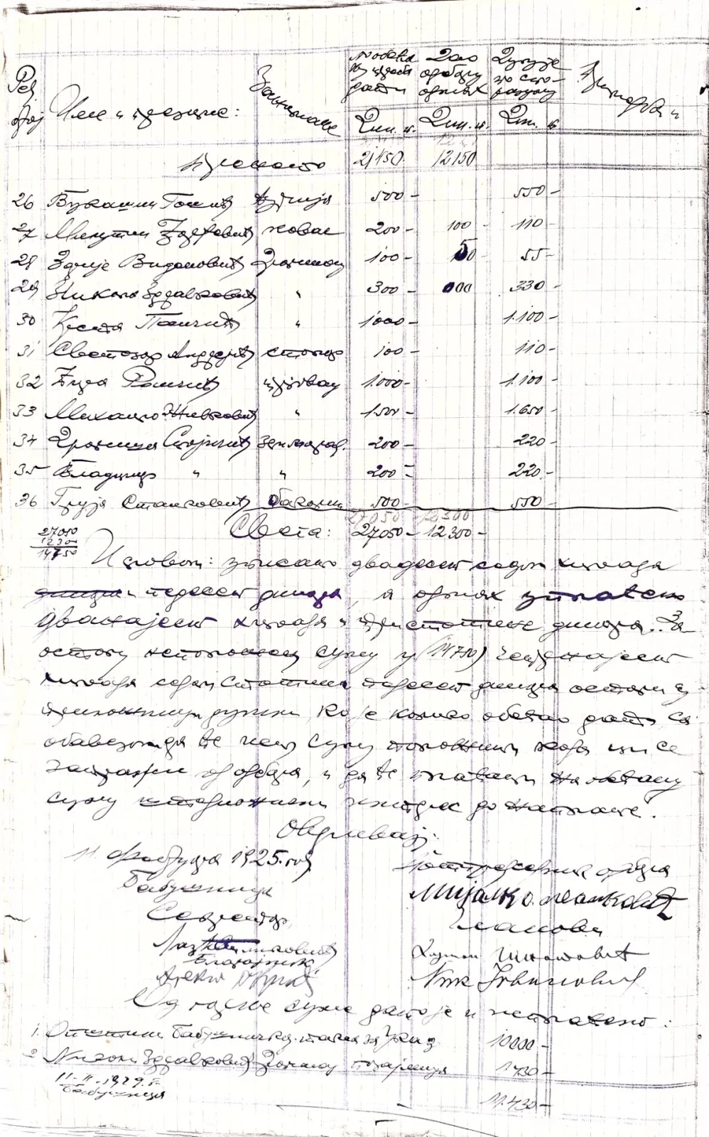 Валентино Манић — БАБУШНИЦА- ПРВА ВАРОШИЦА У ЛУЖНИЦИ — Бабушница- варошица 23. јануара 1925. године — fotografija 2